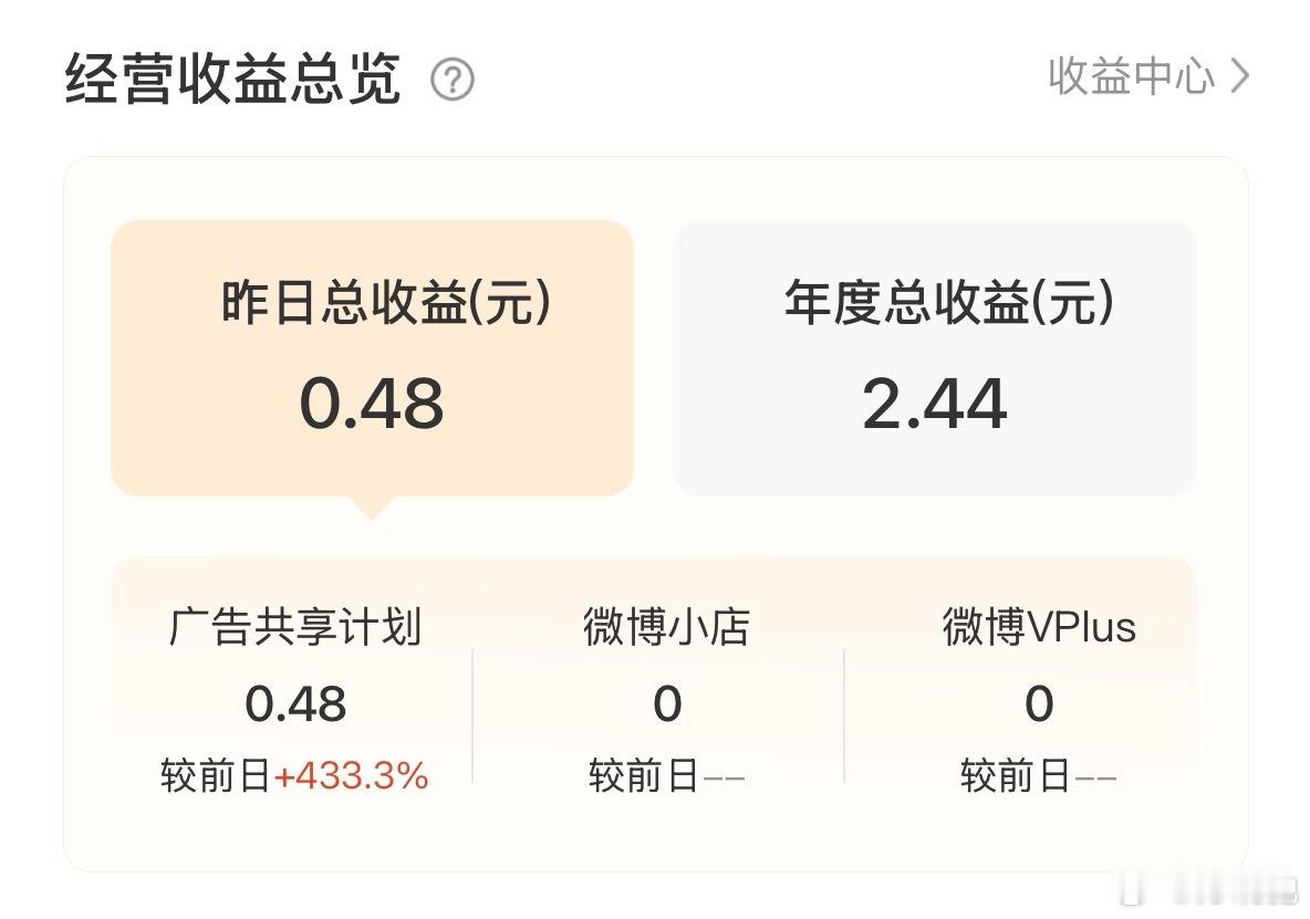 互动的人太少了，发红包还能有个几毛