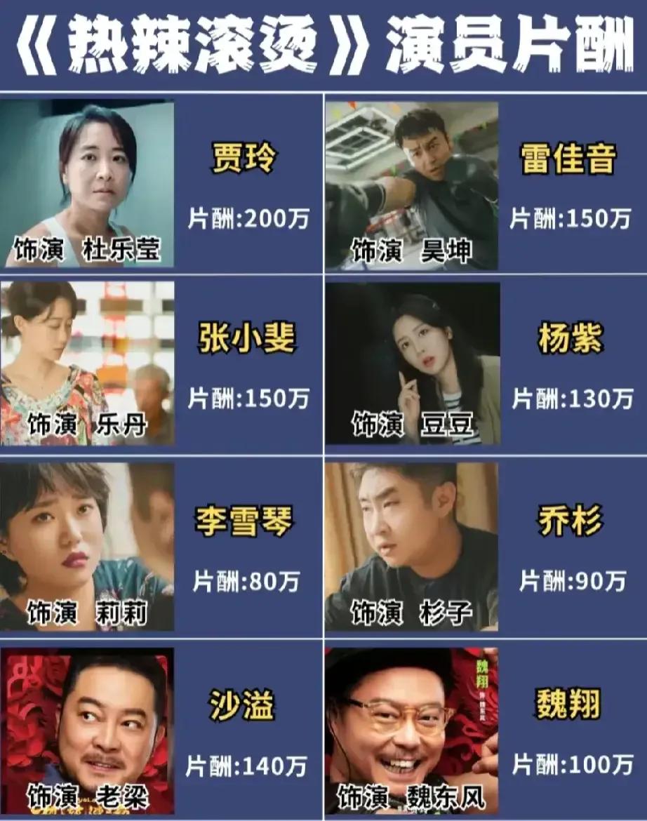 《热辣滚烫》目前票房已经突破了24亿，未来估计还会一路攀升！演员们却出现了俩个片
