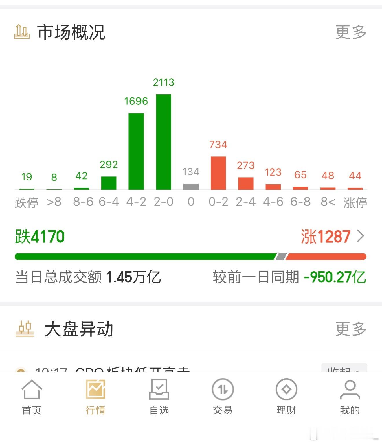 天天4000绿，无可避免，只能抓住主线：永鼎股份600105 