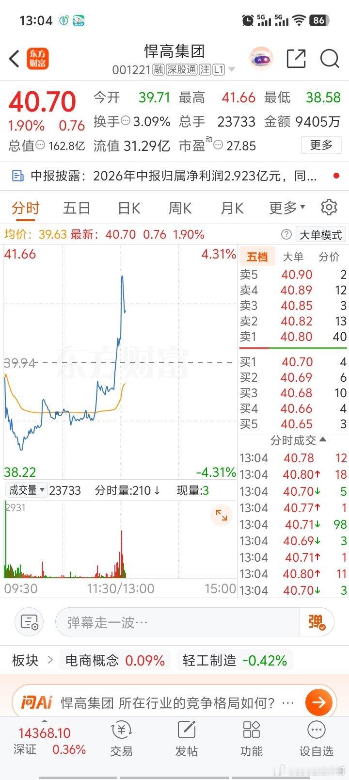 不是悍高不赚钱，是悍高赚钱的时候你早就不在了……a股 历史是最好的老师！看看家具