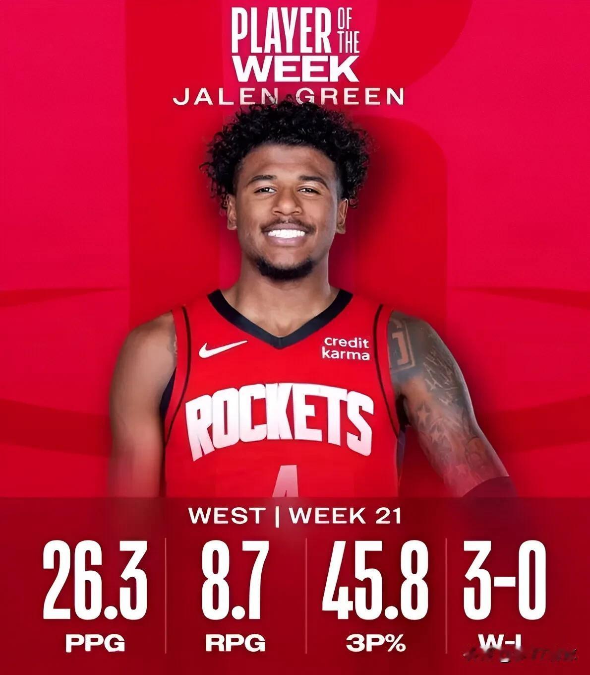 蜕变！杰伦格林当选周最佳

今天NBA官方公布了第21周的周最佳球员，有西部周最