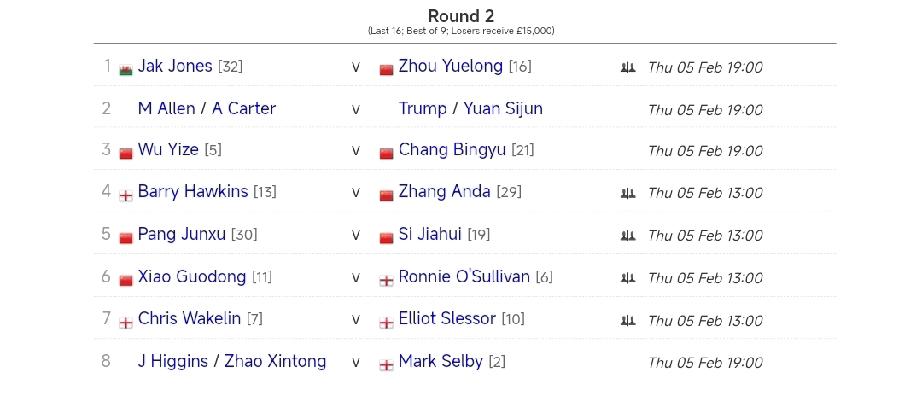 世界大奖赛16进8轮次赛程!
2026斯诺克世界大奖赛结束了首轮争夺，中国10人