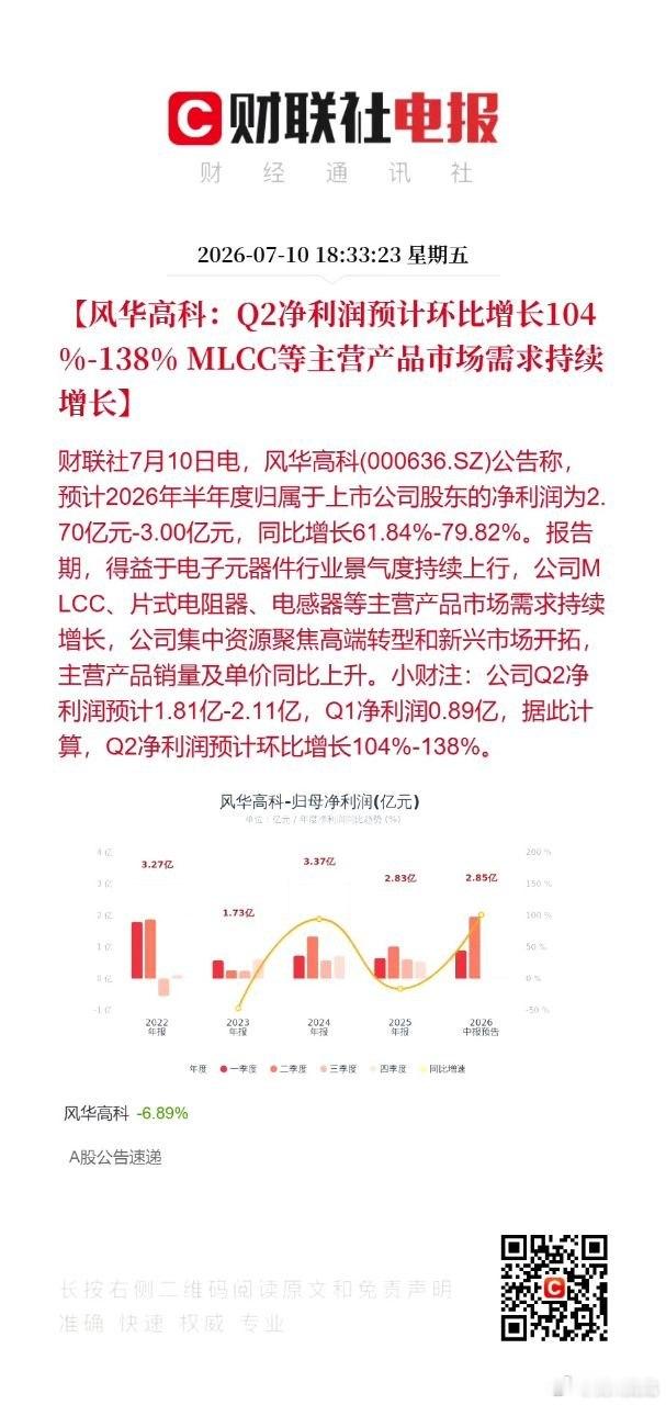 MLCC龙头公布业绩，大超预期，下周有望迎来反弹风华高科发布半年业绩预告：上半年