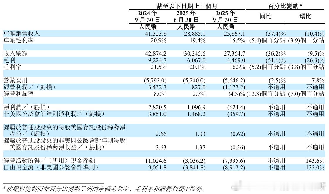 【智能汽车每日要闻】- 华为乾崑智驾ADS高速L3内测；- 理想汽车AI领域投入
