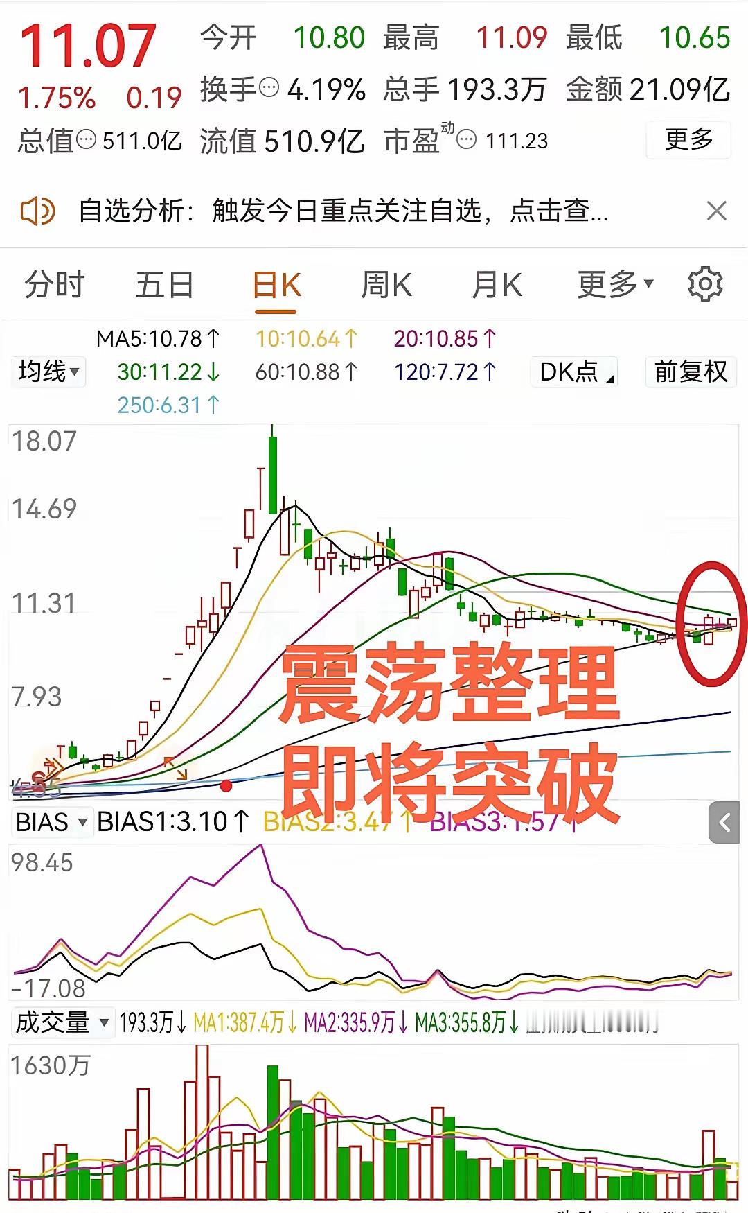 机会还是风险？这家公司估计大家都不陌生了，目前又走到了一个十字路口，这个图形看短