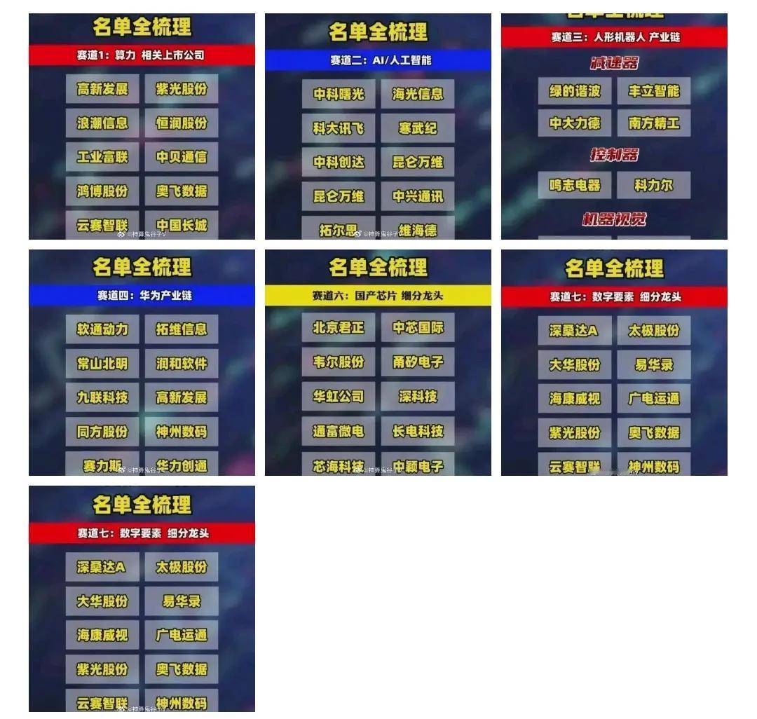 七大科技主线收藏起来慢慢看