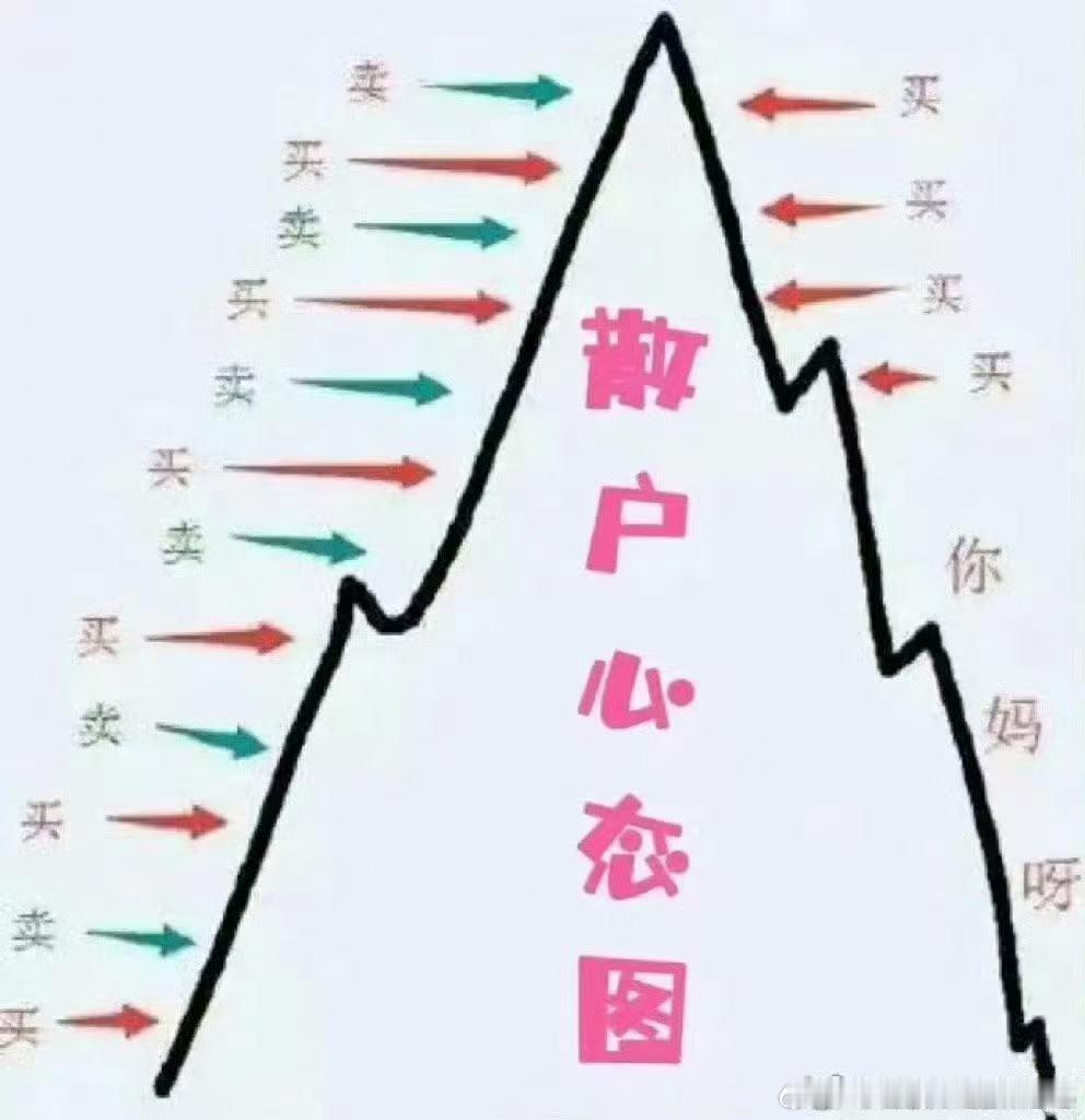 别再沉迷短线和热点炒作了！如今量化交易主导市场，毫秒级下单、算法精准猎杀，散户在