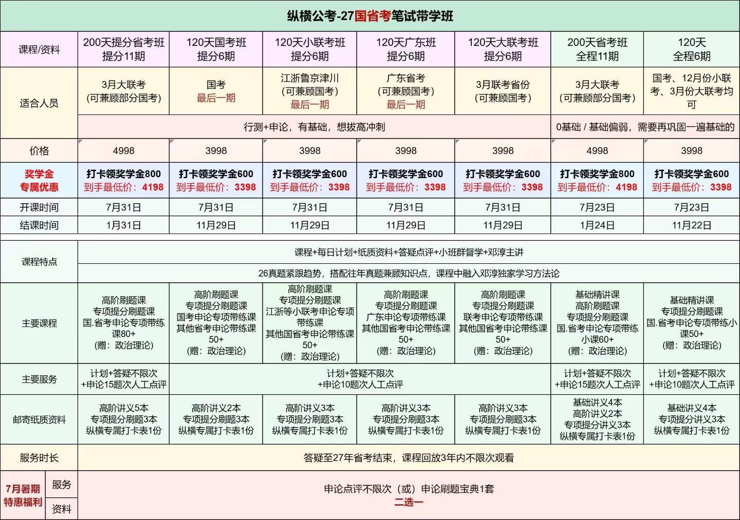 国考、广东、江苏浙江省考，最后一期120天提分带学开启7月底开启的120天提分带