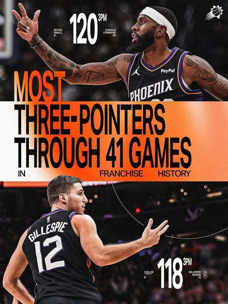 奥尼尔 (120记) & 吉莱斯皮 (118记) 联手助力刷新队史前41场三分产