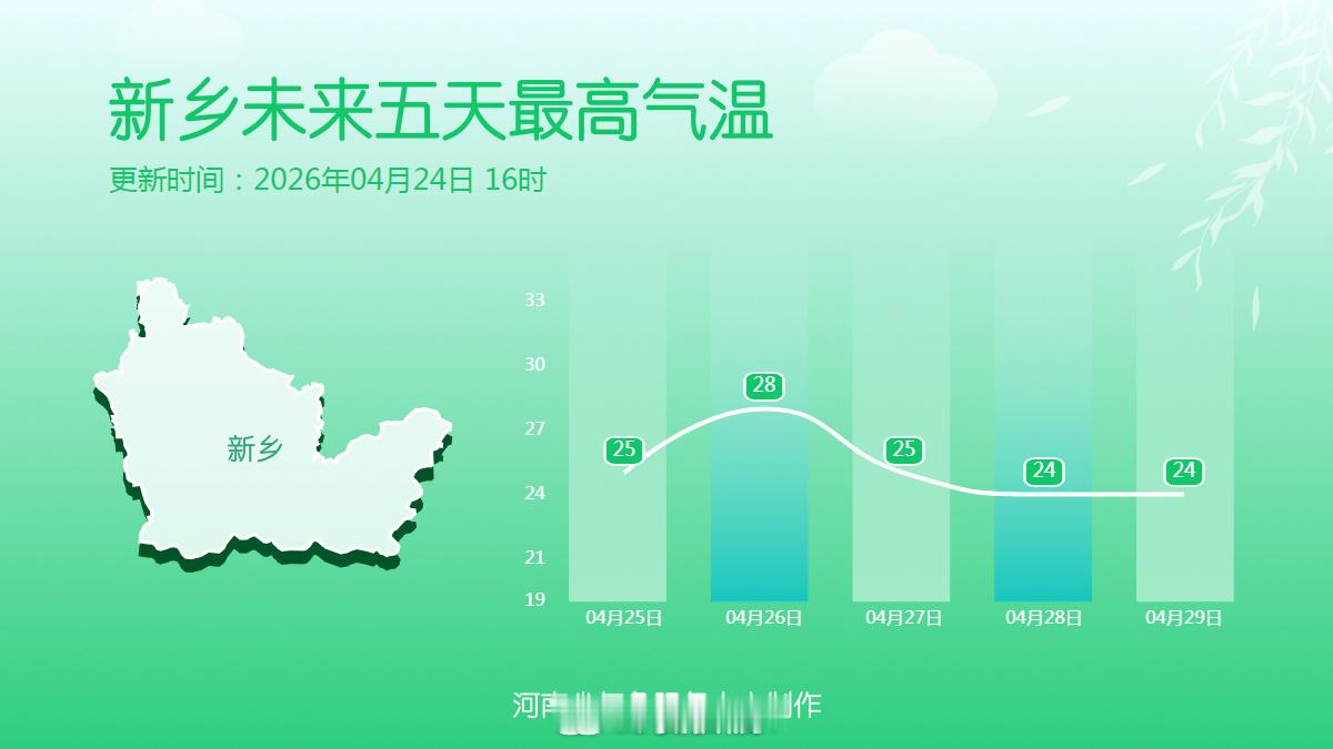 未来五天最高气温 （河南气象）信阳生活 信阳