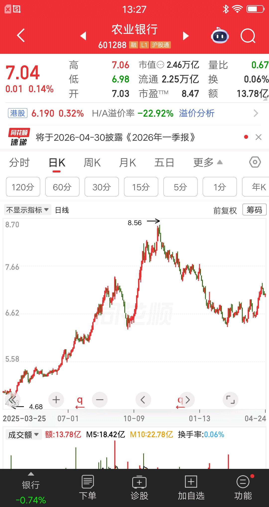 一位河北衡水的股民，8.34元买了3万块农业银行，他觉得作为四大行之一，农行赚钱