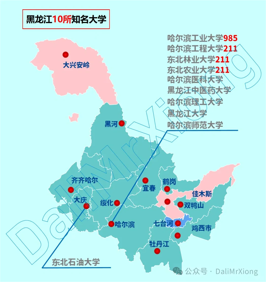 黑龙江10所知名大学