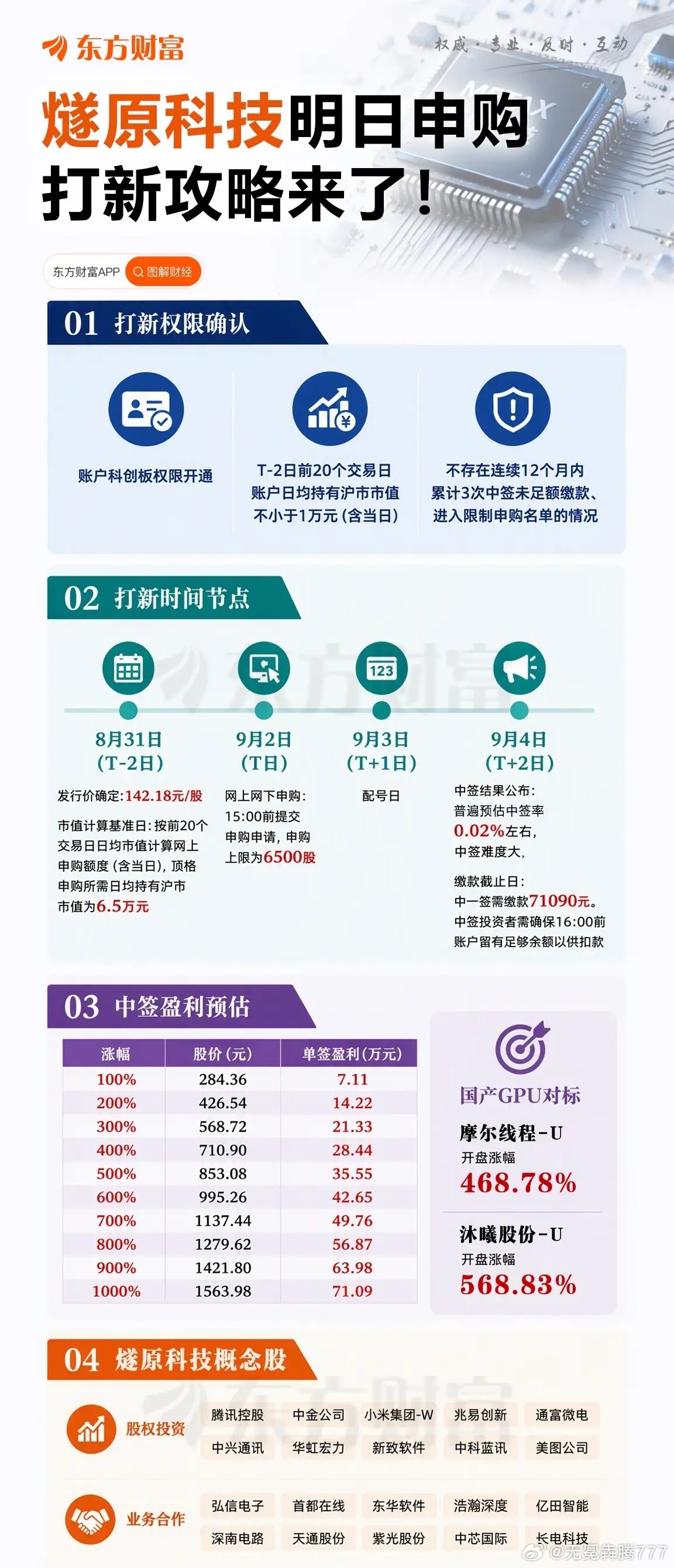 分享图片 