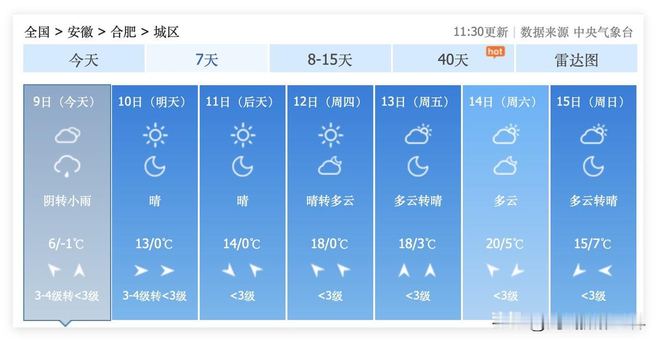 一个好消息，一个坏消息！安徽省合肥市，春节假期，可能会遭遇断崖式大降温，凄风冷雨