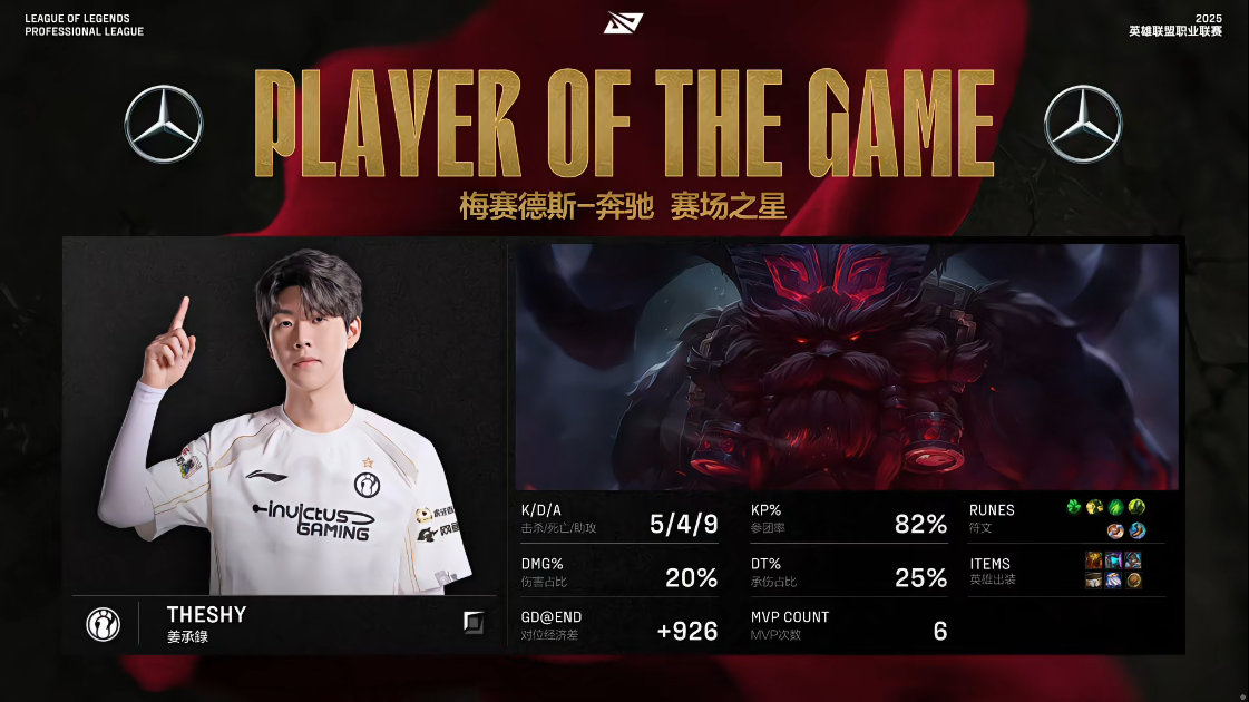 【2025LPL第二赛段 IG 1-1 WBG】MVP：TheShyIG对战WB