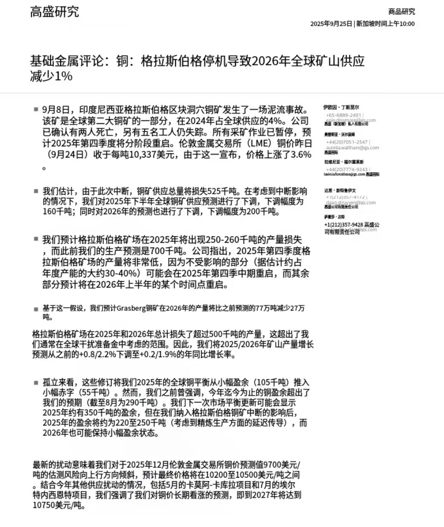 每日分享 划重点 铜价