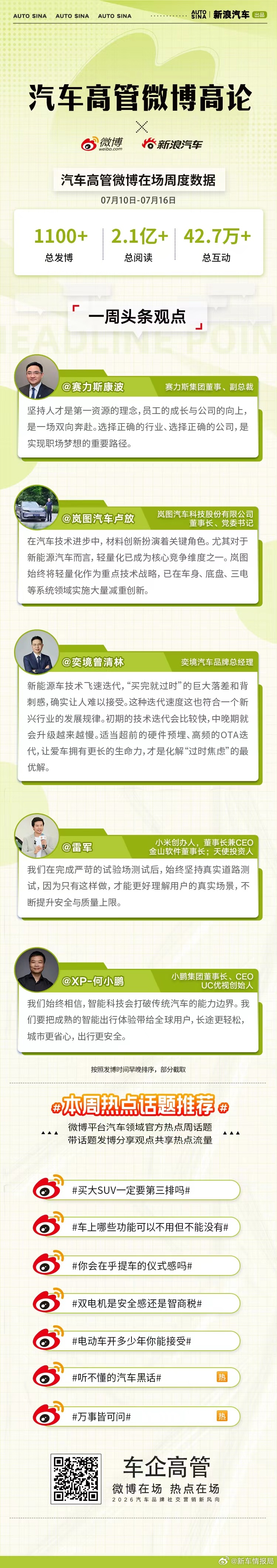 以长期主义深耕底层技术，以真实场景兑现用户体验。汽车高管微博高论，省流速览微博一