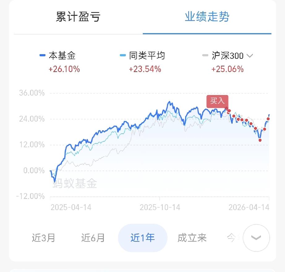 纳指已经七连红了，把前段时间跌的都回补了。这红的有些可怕啊，接下会不会跌一段时间
