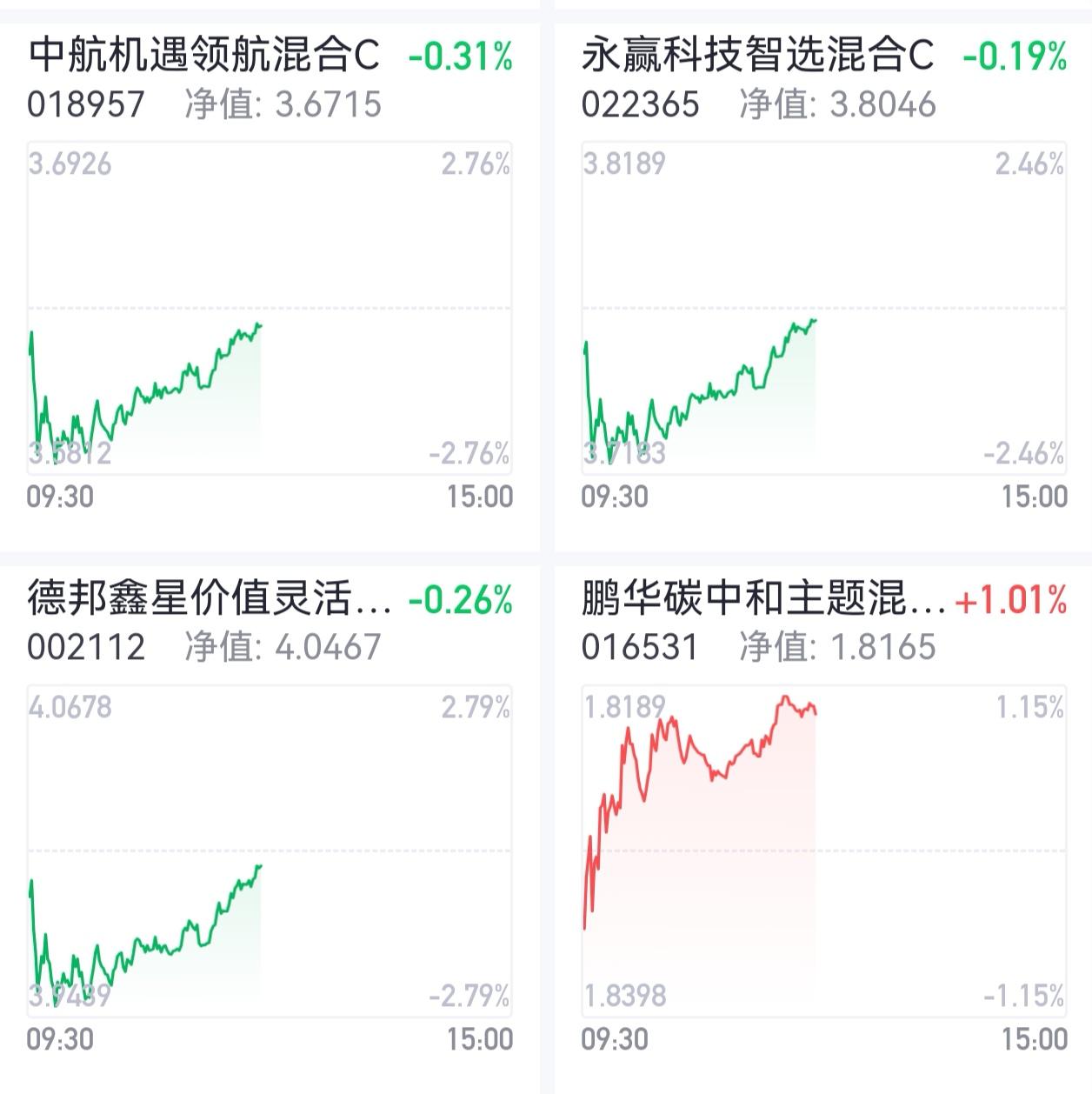 午盘收报，CPO探底回升，下午能翻红吃肉吗？走势有所回暖，下午能否成功翻红值得期