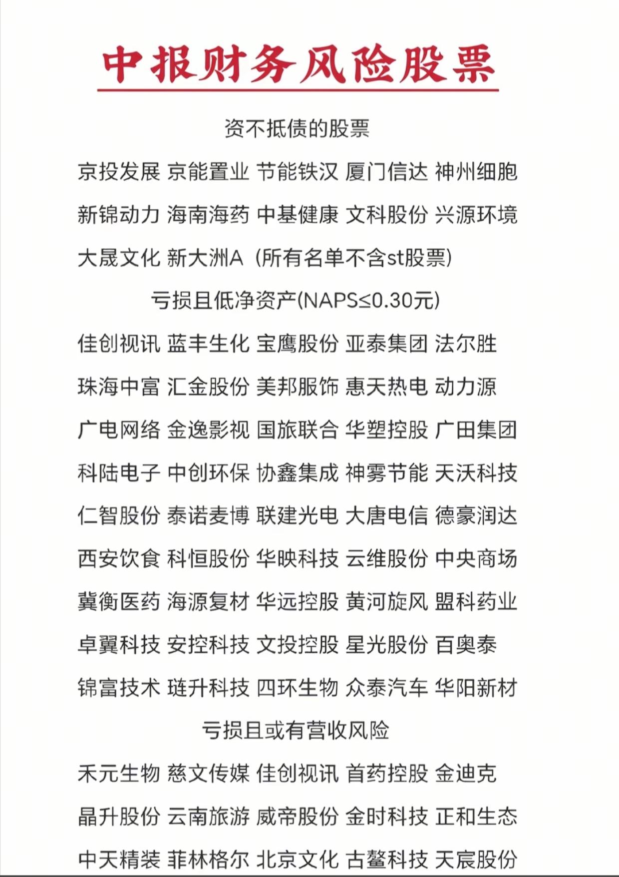 中报财务风险股整理！资不抵债、低净资产个股，避雷收藏
 
中报披露完毕，不少个股