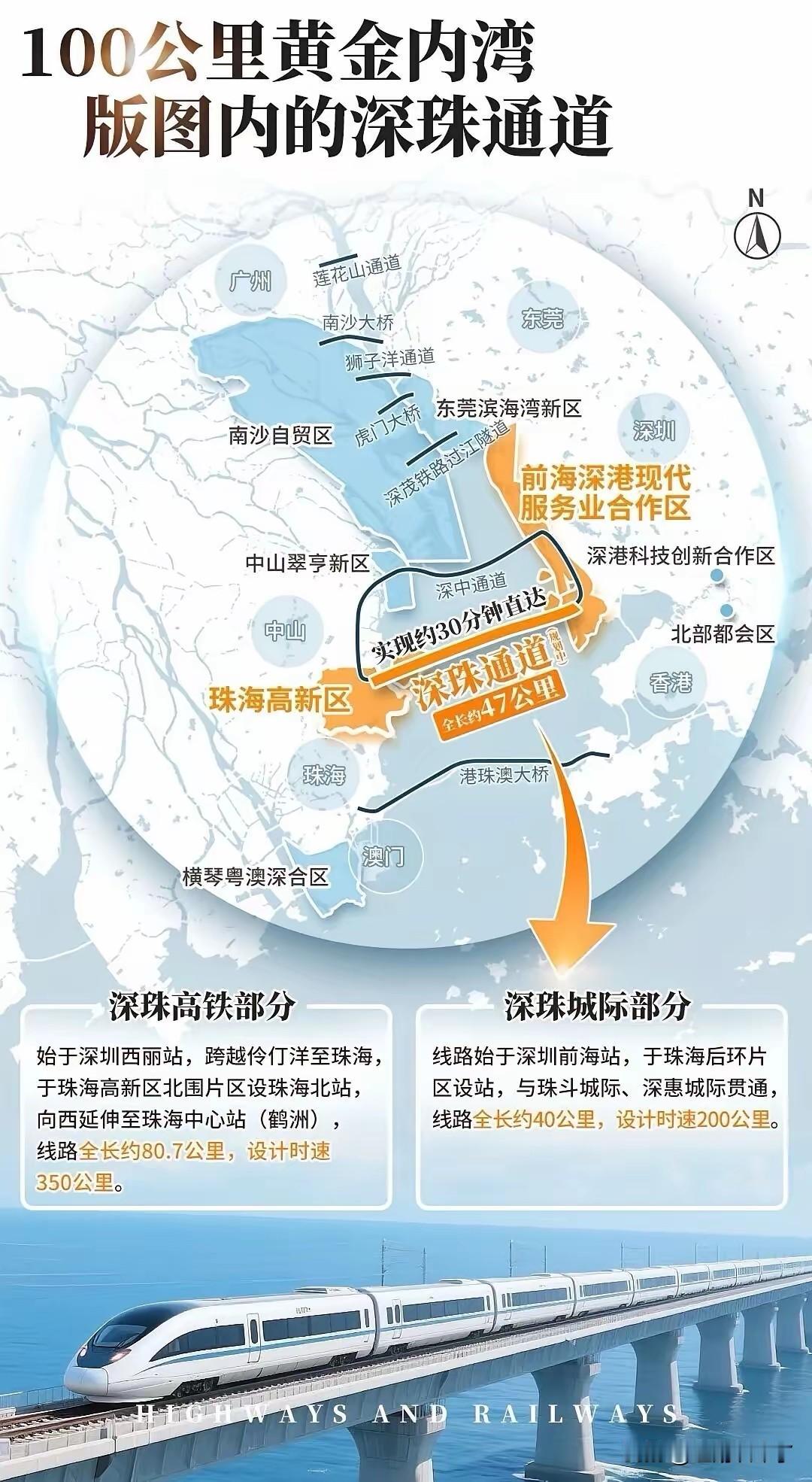 深珠通道听说也要开建，整个珠江口过海通道从北往南数依次是南沙大桥、狮子洋通道、虎