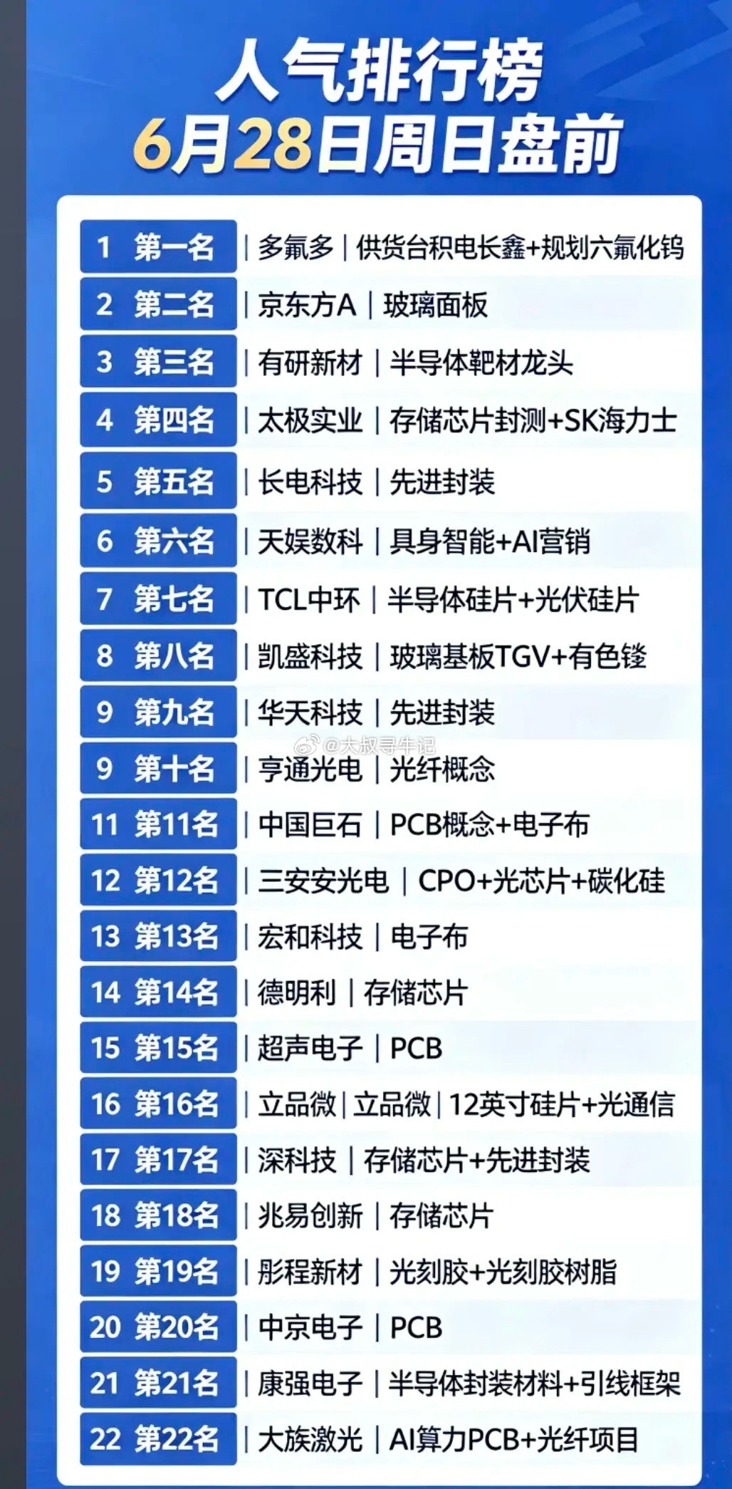 6.29周一  市场热议+人气热搜榜！1.长鑫+六氟化钨2.存储芯片封测+SK海