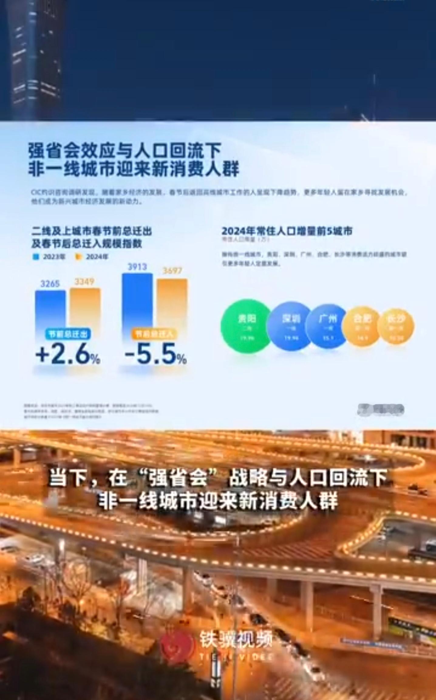 新兴城市消费力大爆发 文旅流量直接撬动消费升级，新兴城市凭借实力逆袭成消费新阵地