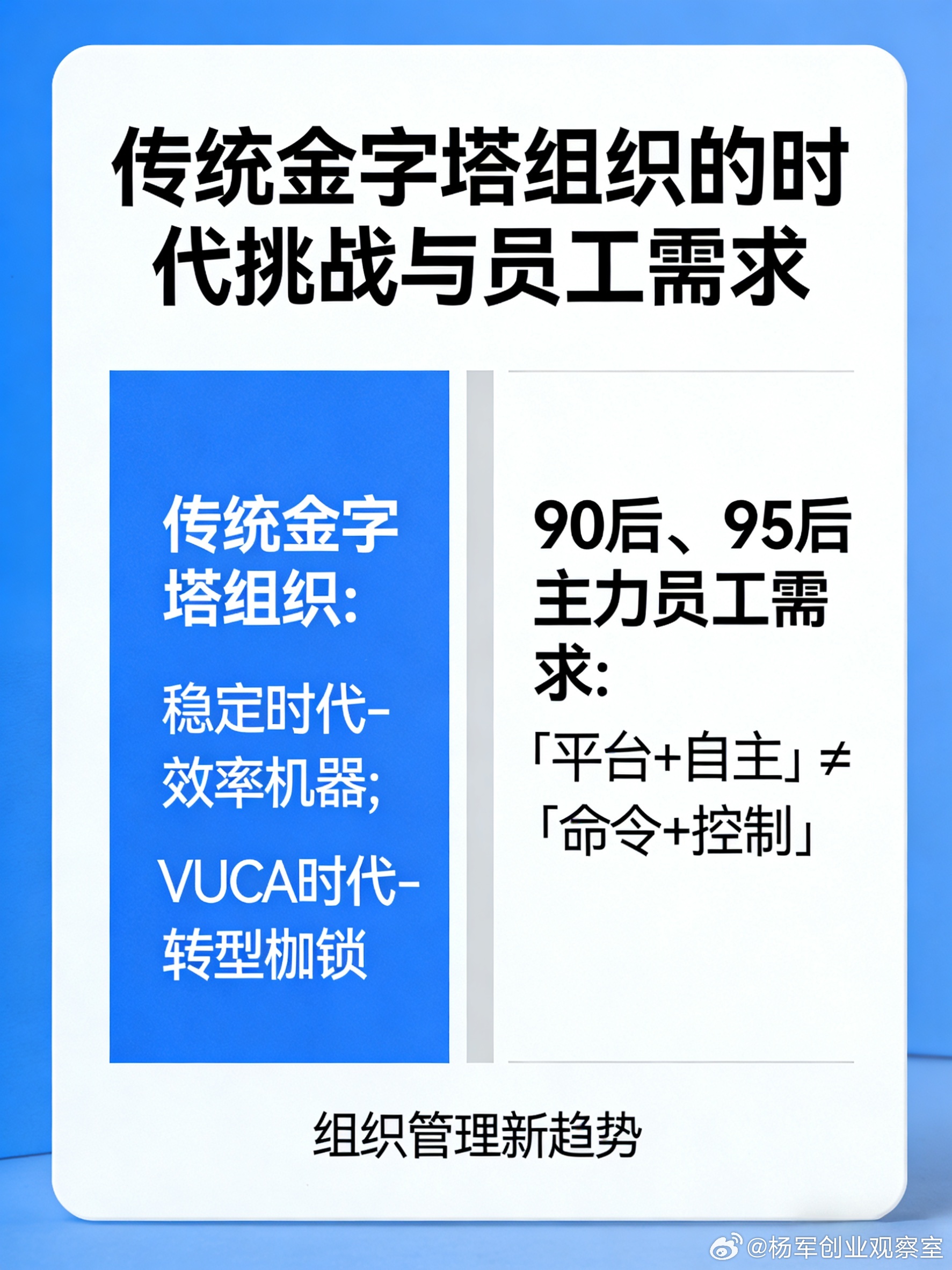 问卷调查：我把每天分享的文字内容换成这种卡片你们是不是更加喜欢呢？喜欢评论区打1