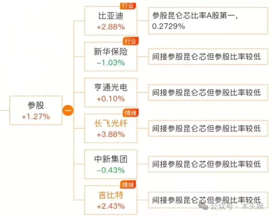国产芯片：百度昆仑芯概念梳理
昆仑芯已成功实现三代AI芯片产品的量产与规模化落地