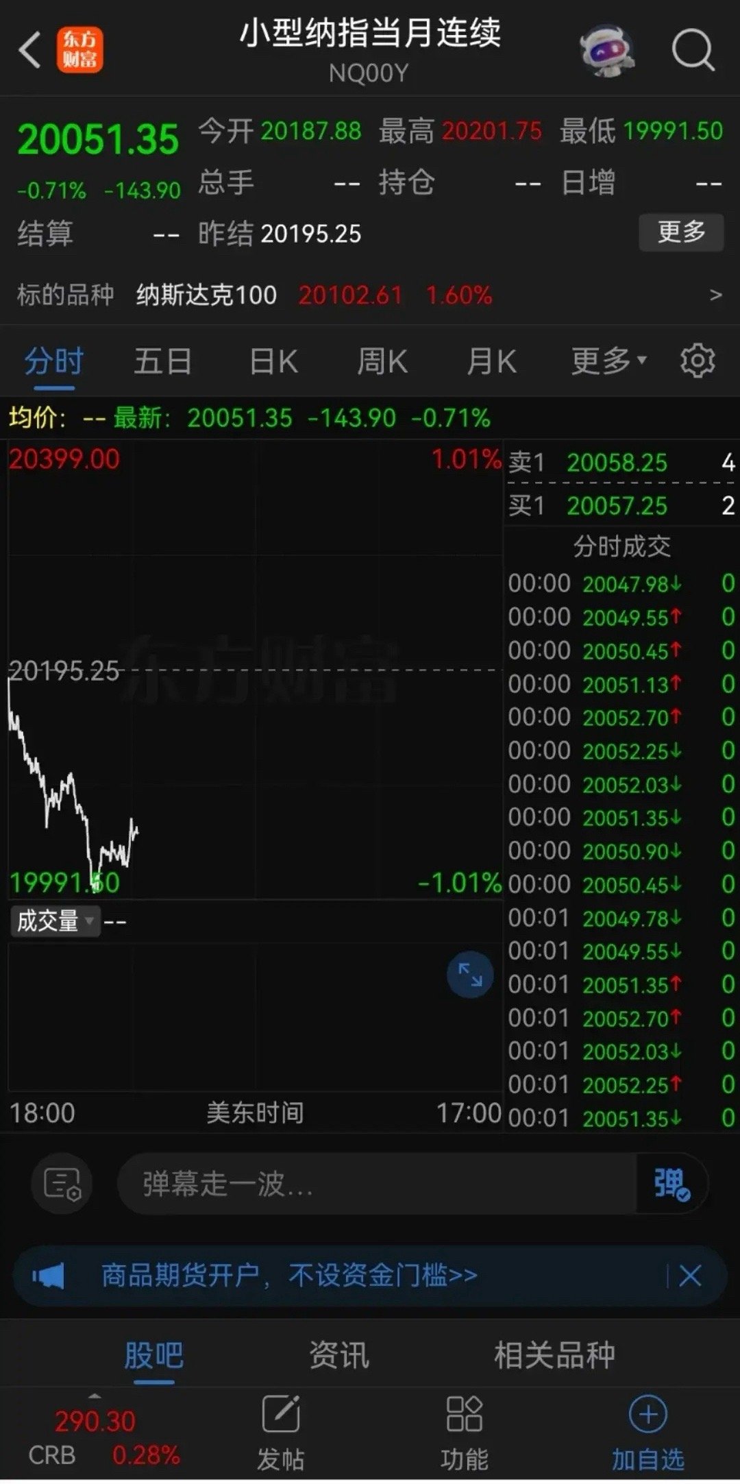 今天是5月5日，美股已经开始下跌了。美股期指跌幅开始扩大，标普500指数期货盘中