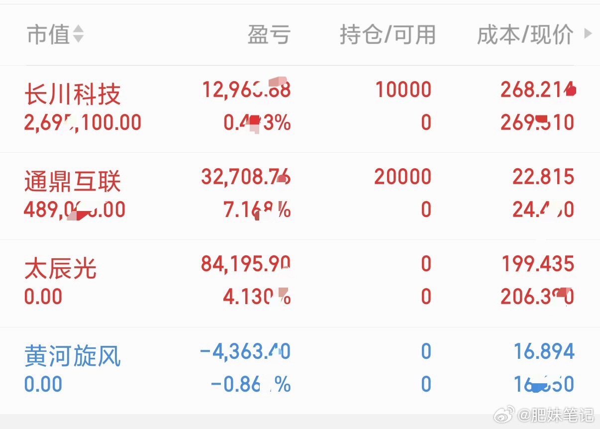 9.16记录限制比较严重，看图就行 静待花开[作揖] ​​​