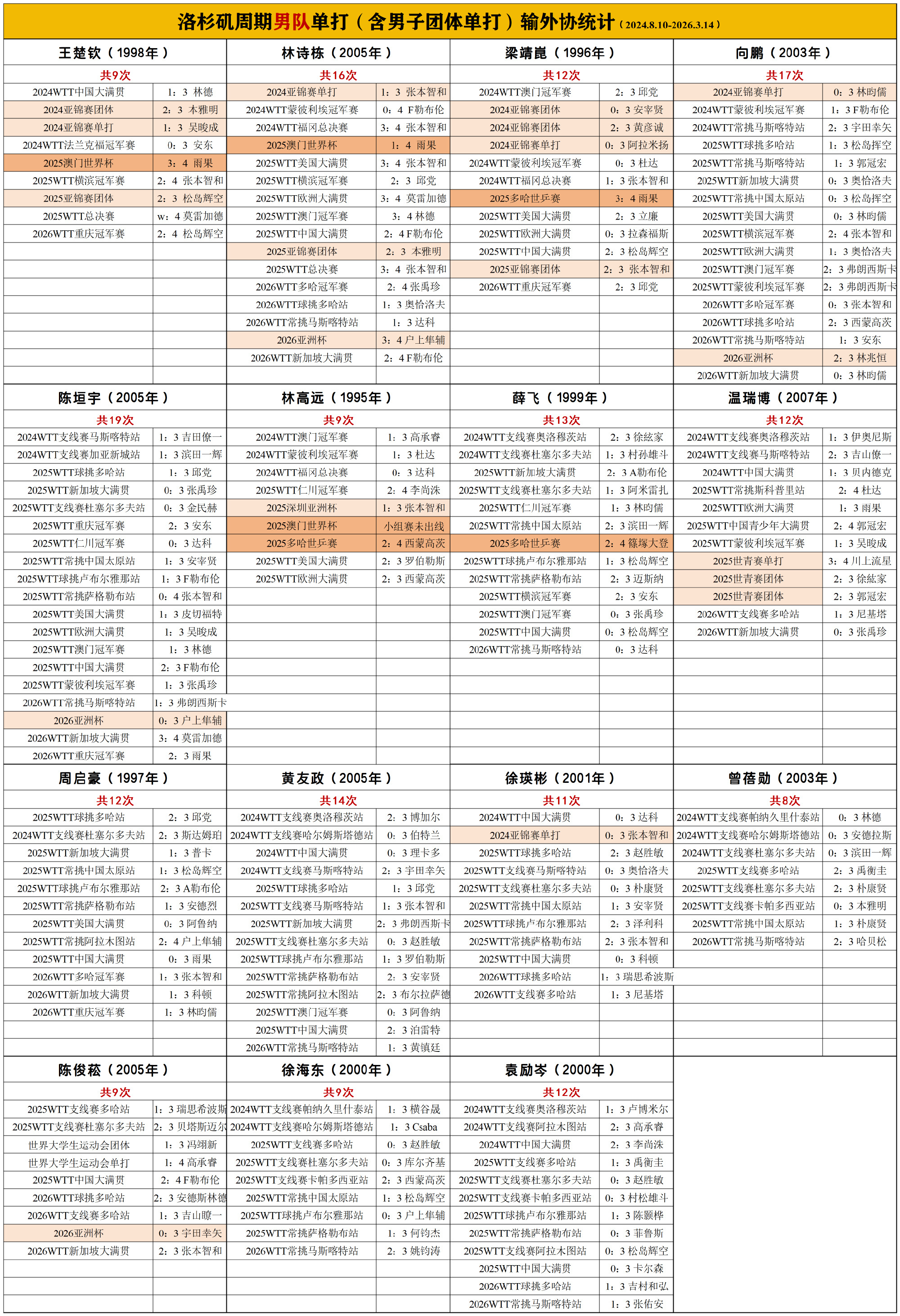 国乒男线对德国3连败男人有钱就有样你就把图放在这然后什么都别说