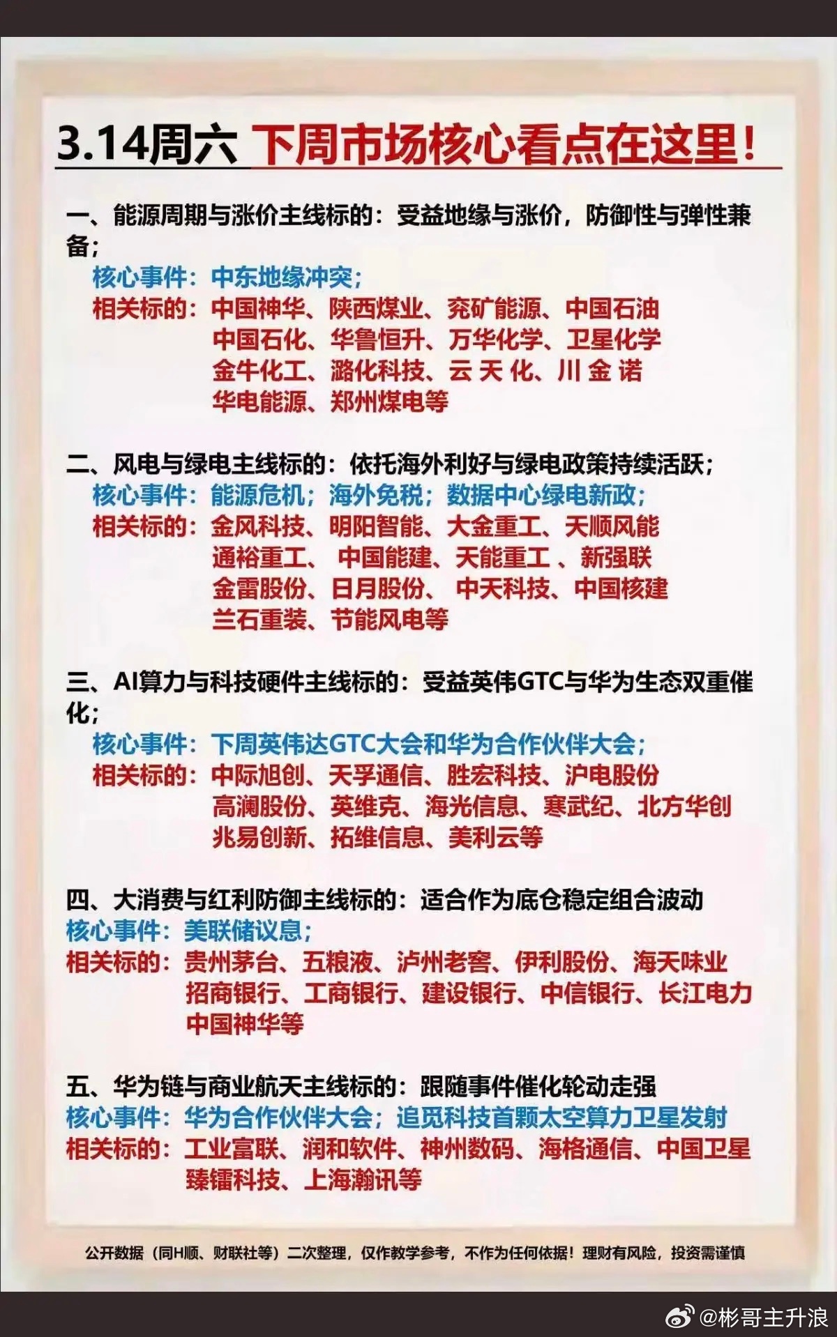 3.14周六  下周市场热点方向+投资逻辑！ 