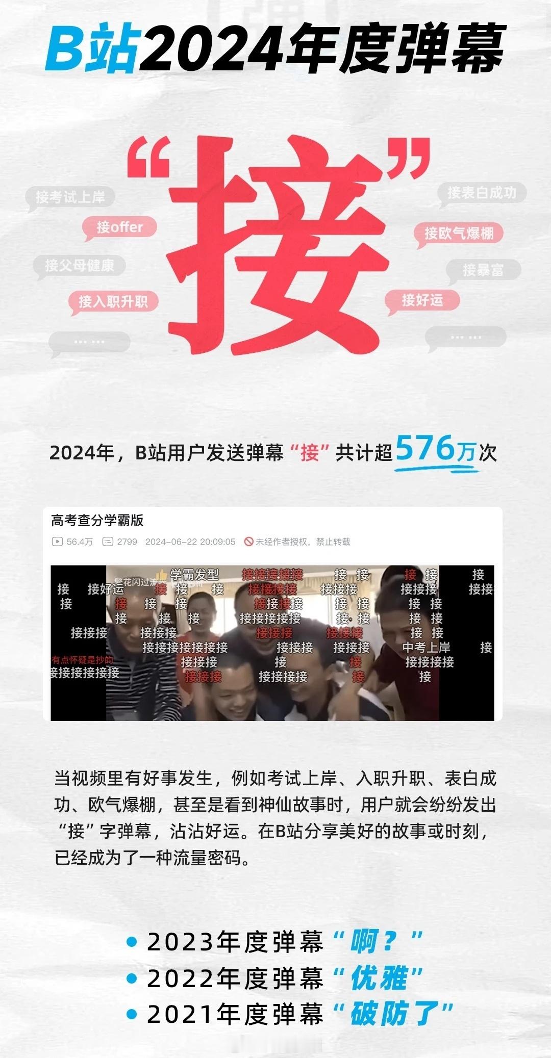 年轻人一年发送了5760000次的接  B站公布2024年度弹幕 ——“接”大家