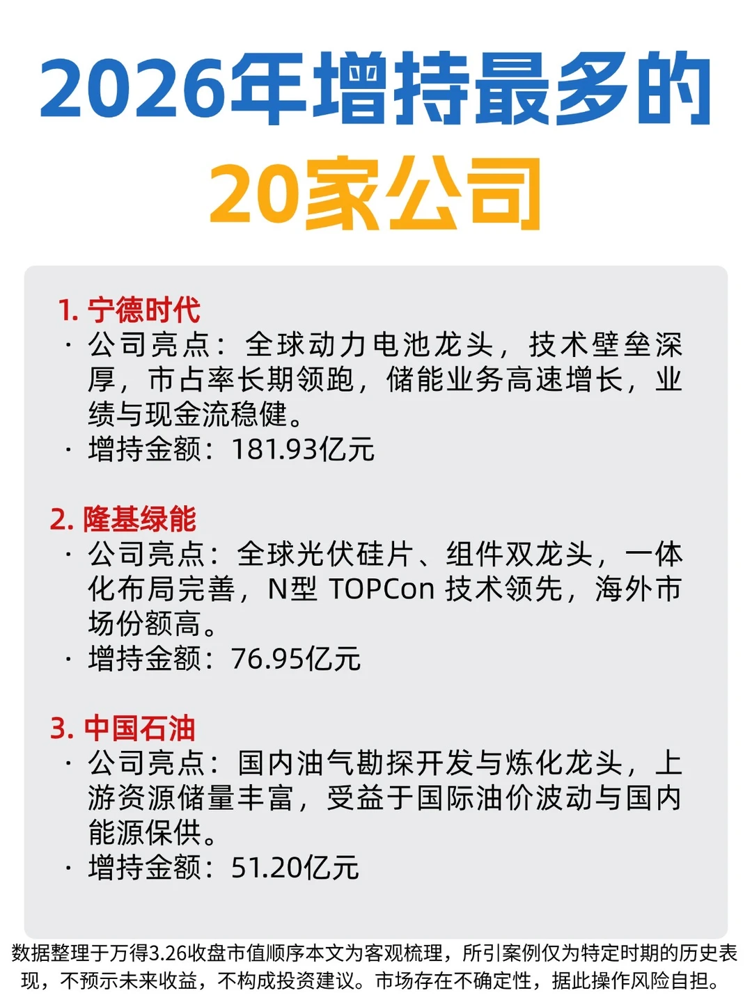 🔥2026年增持最多的20家公司