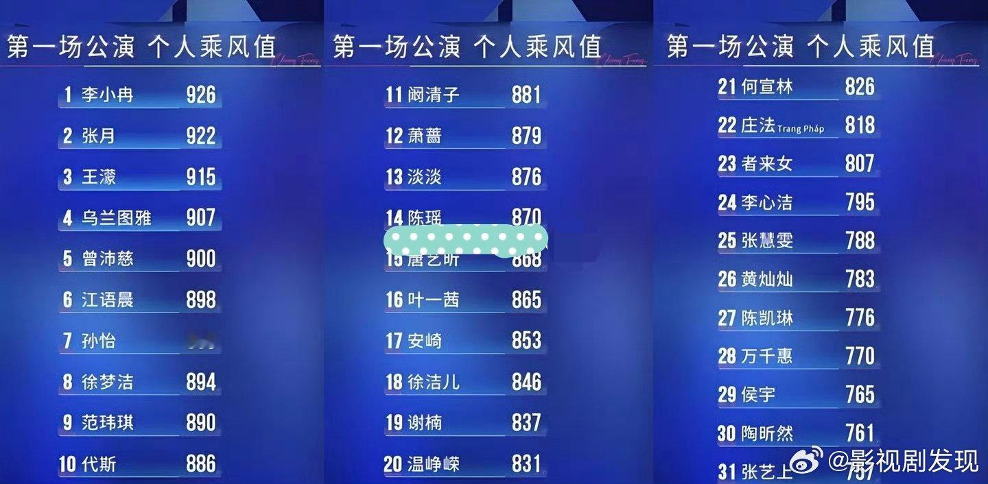 浪姐一公乘风值排名这次个人得票为什么都这么高？我记得前几季浪姐最高也就五六百，最