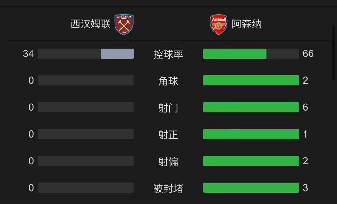 十分钟射了六次 