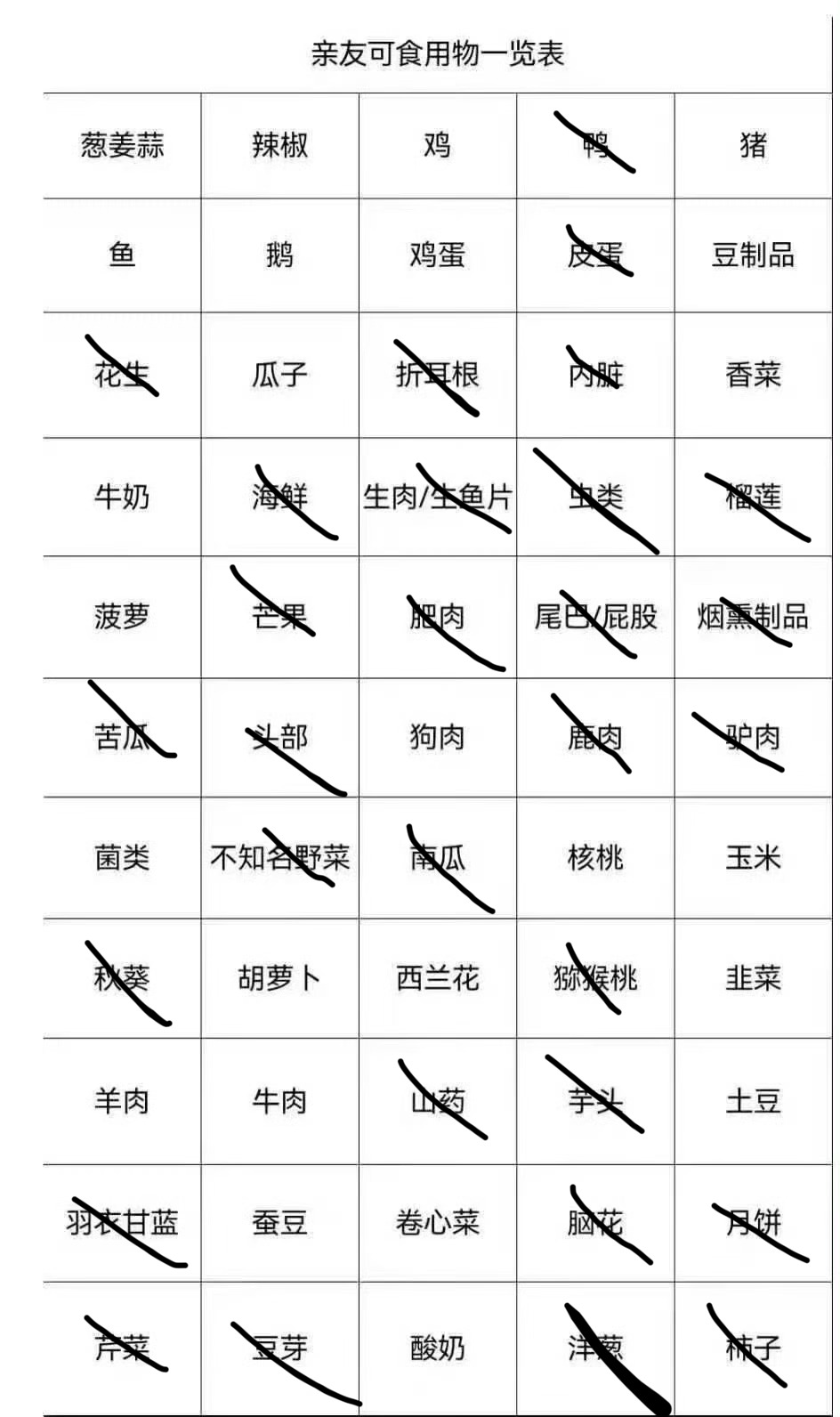 你们都说自己挑食 跟我比你们还是输了