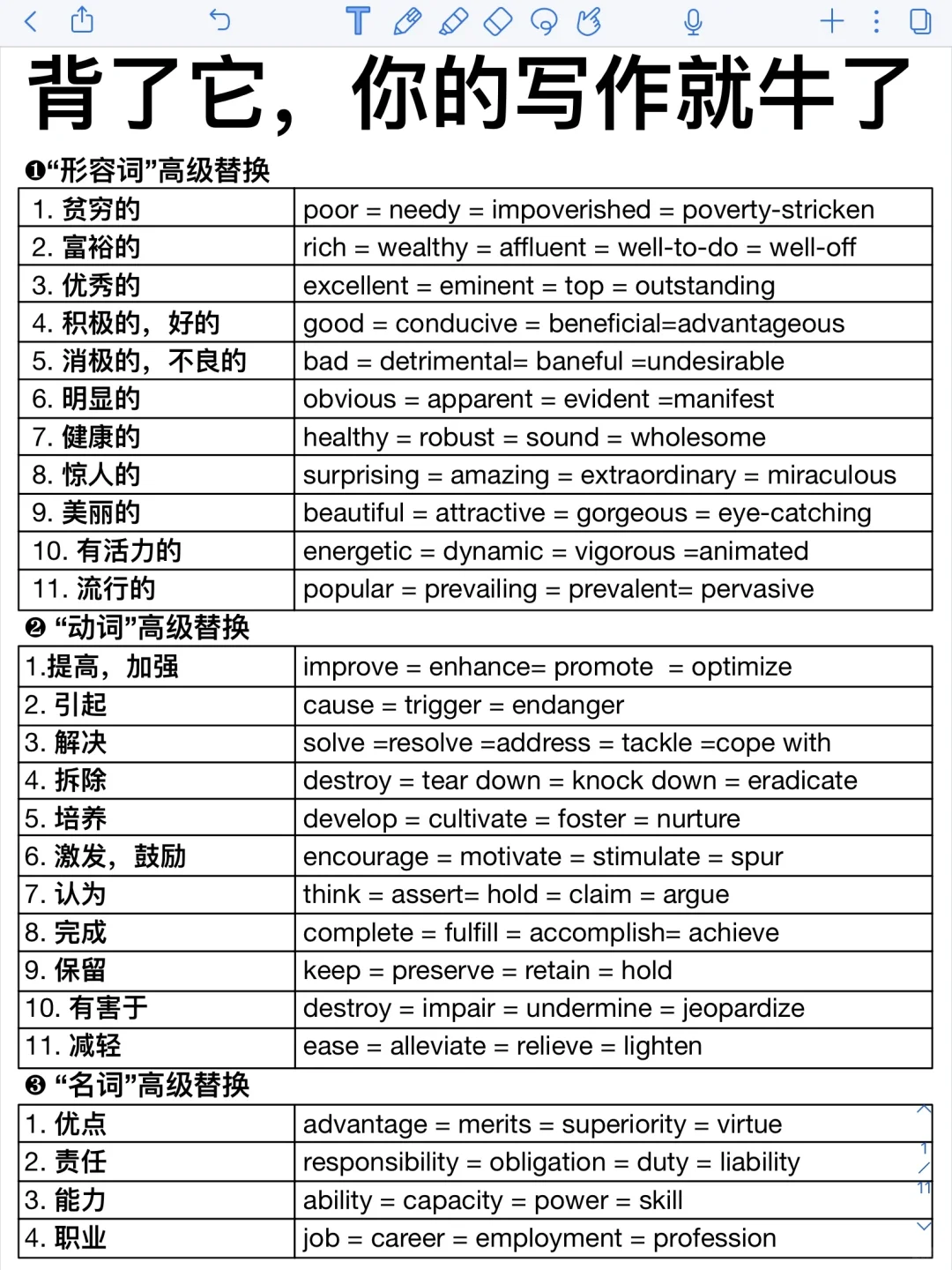 考前必备！一篇拿下英语写作！高级感拉满！