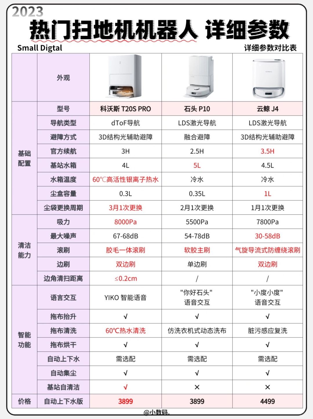 双11｜李佳琦推荐的热门扫地机大对比🔥