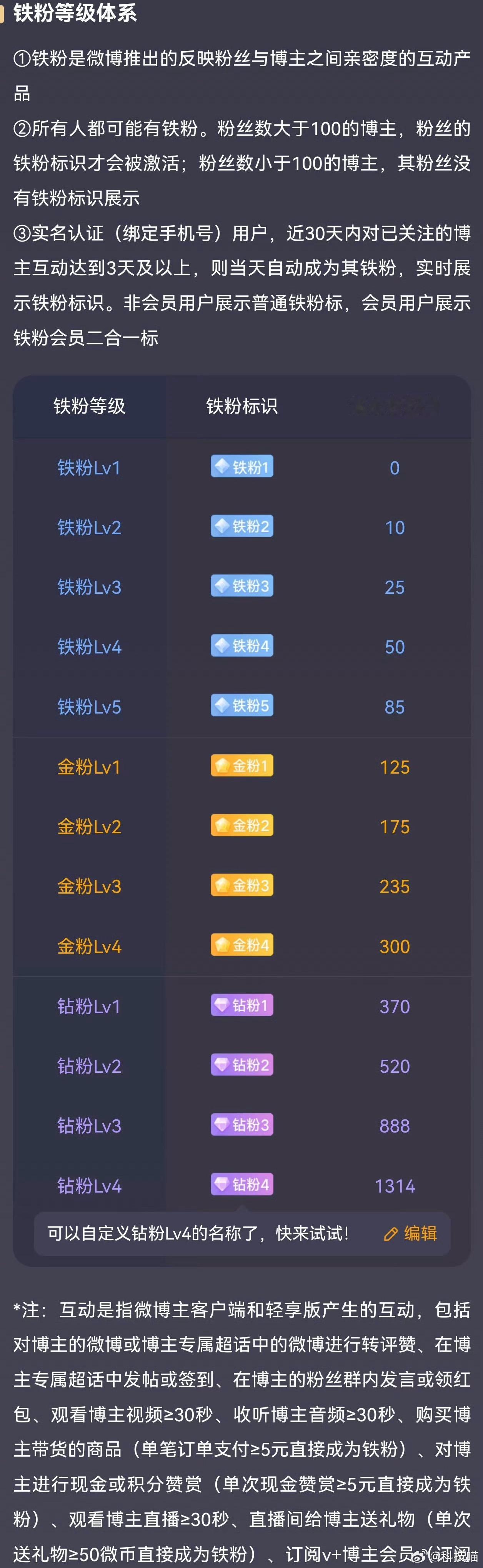 你是铁粉吗？[泪奔]评论抽10个雪糕🍦 ​  ​​​