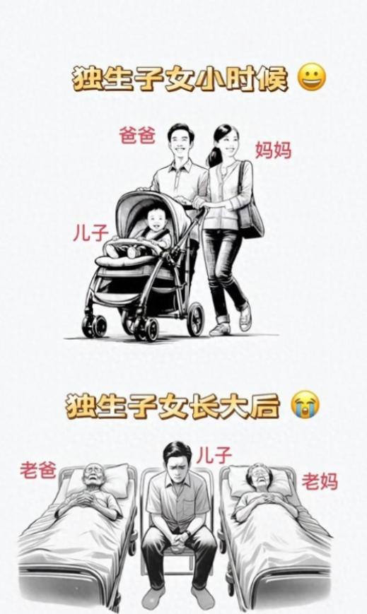 一个非常不好的消息：中国超2亿独生子女面临的非常严峻问题。根据官方统计，中国独生