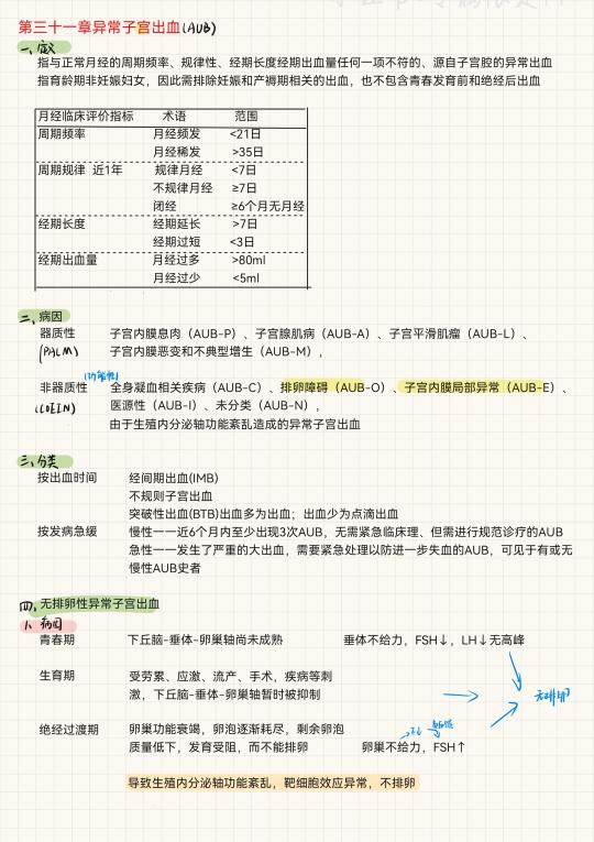 妇产科（23）-异常子宫出血