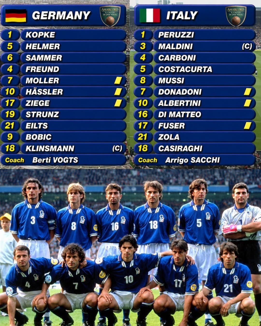 經典回眸- EURO 1996 Group Stage 德國🇩🇪0-0 🇮