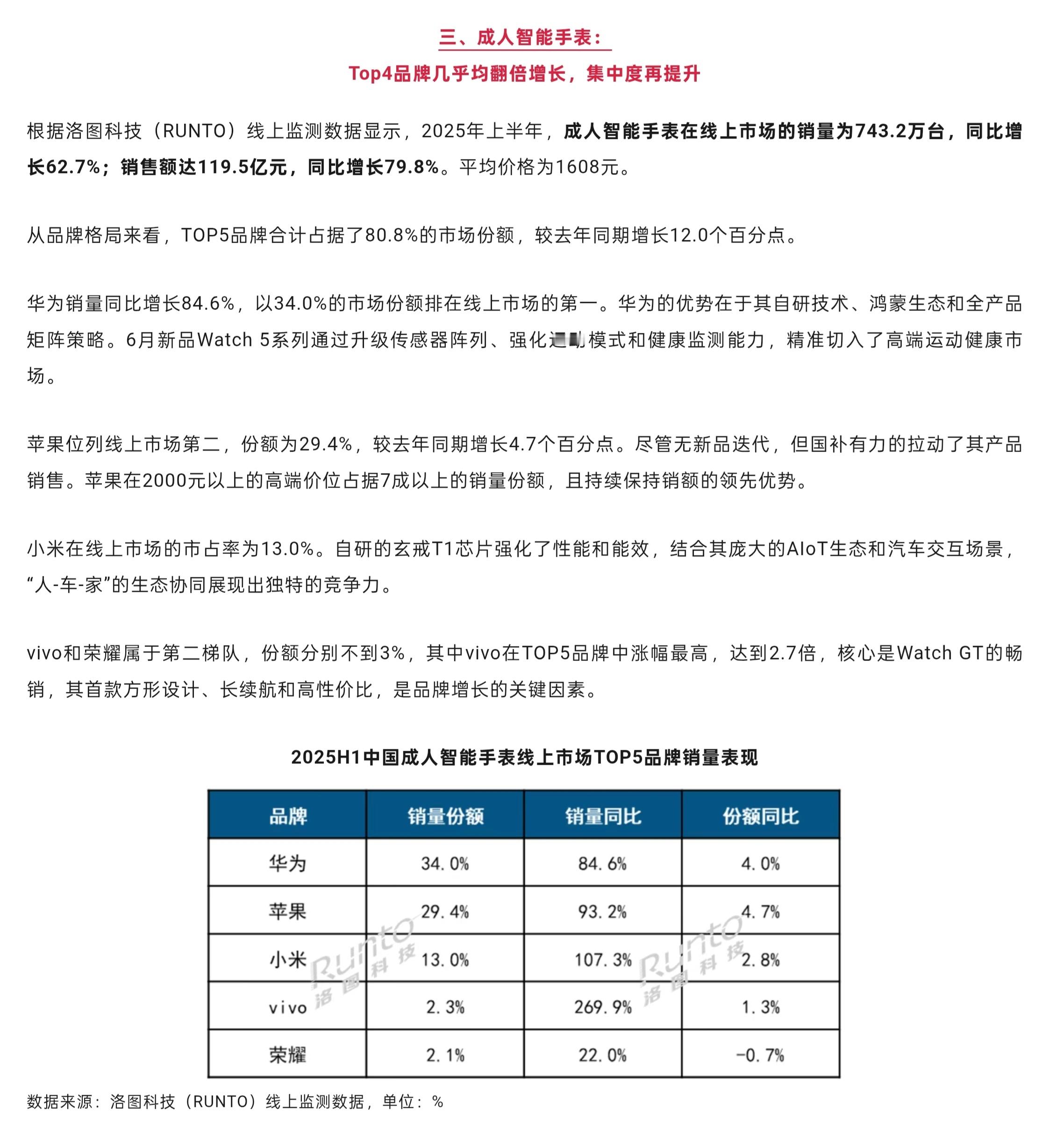 洛图科技公布的2025H1（上半年）可穿戴市场份额，我们直接看重点：0、整体趋势