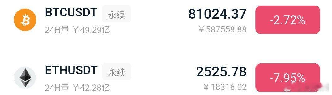 周末突袭砸盘，直接崩盘测试8万大关，8万以及2500附近接哆，800/40个点防
