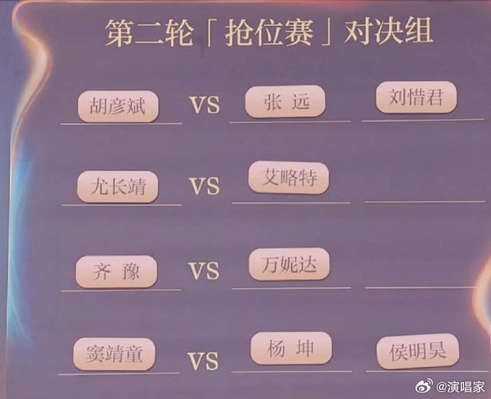 胡彦斌vs张远刘惜君窦靖童vs杨坤侯明昊 抢位赛对决分组出来了！好期待周五啊！！