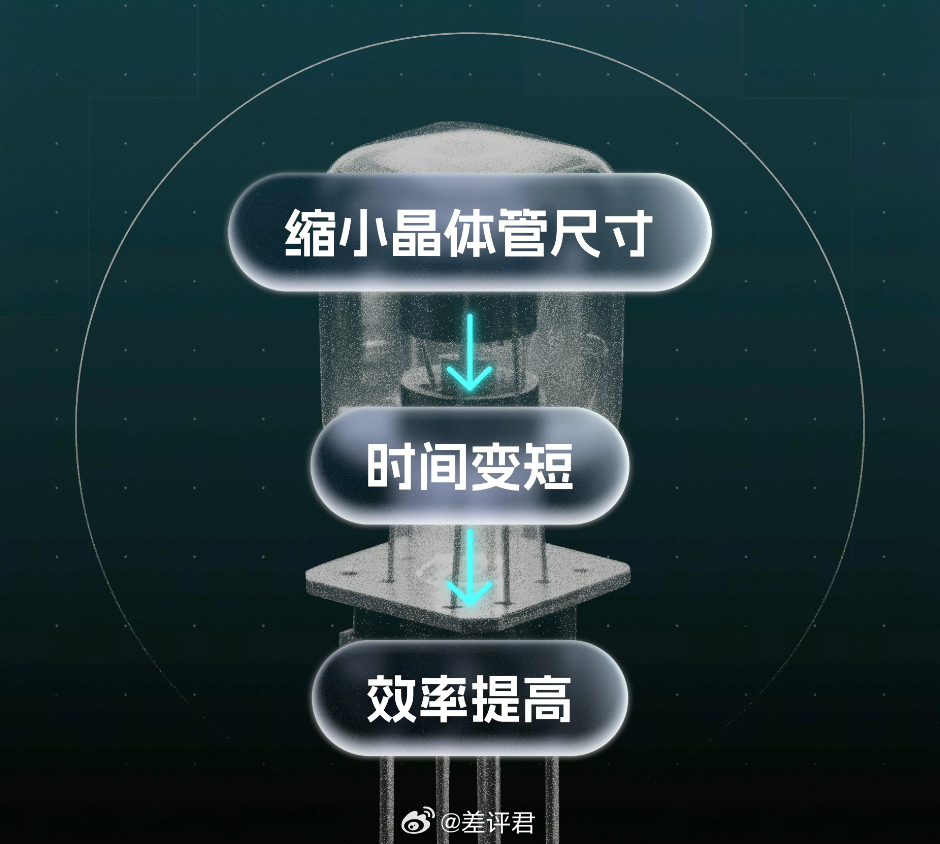 #华为发表的韬定律不是黑科技#全网刷屏的“韬（τ）定律”大家都知道了吧，想必不少