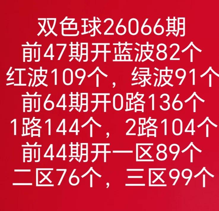 双色球26066期分析数据
全区走势图
大乐透和七乐彩开奖数据有号开出