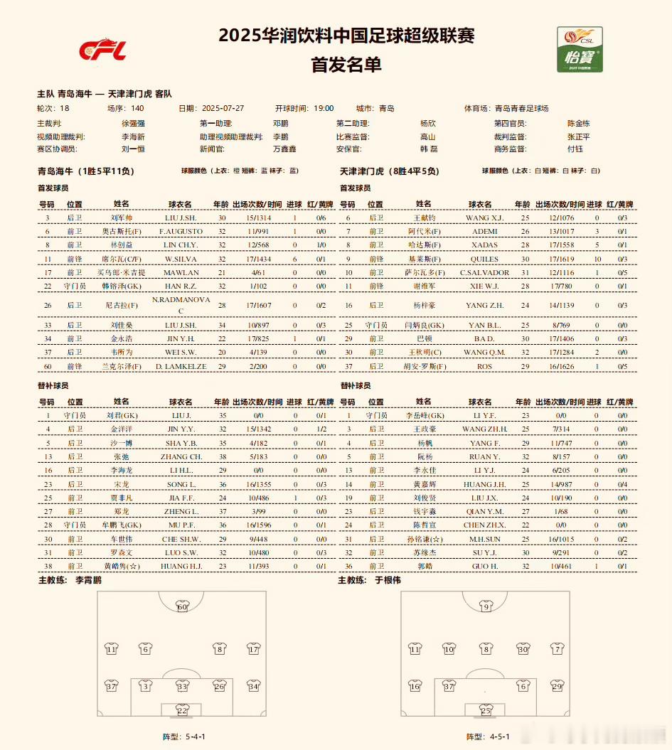 天津津门虎 ​​​